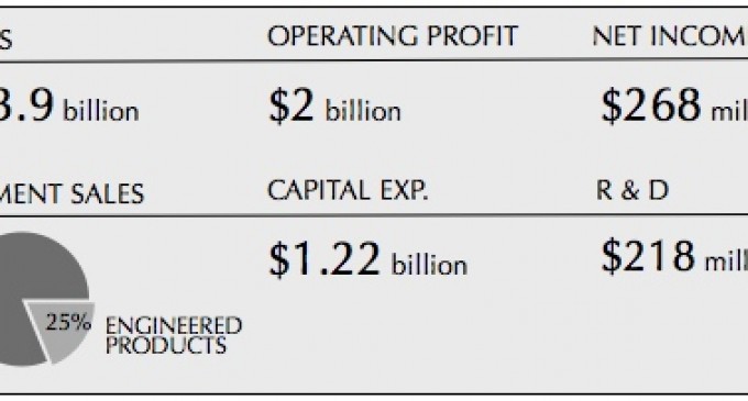 STOCK REVIEW: ALCOA