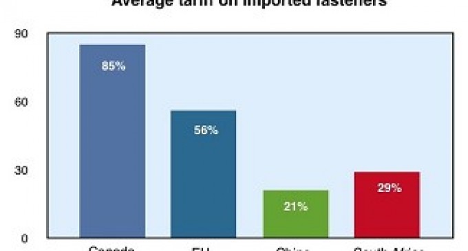 FIN Roundup of Fastener and Wire Tariffs