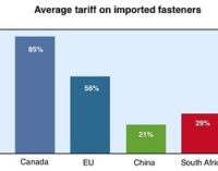 Tariffs on Fasteners and Wire Rod Grow