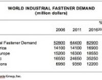 Global Industrial Fastener Demand at $83b by 2016