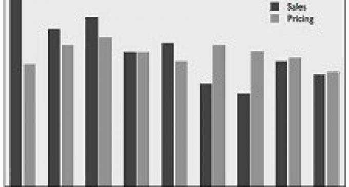 FDI: September Settles Into "Uncomfortable Equilibrium"