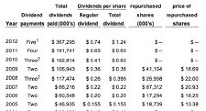 Rise of the Special Dividend