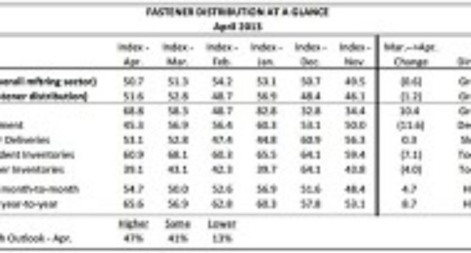 FDI: April in "Sluggish-But-Positive" Range