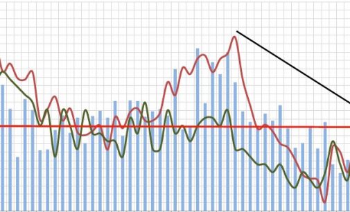 June FDI “Modestly Higher”