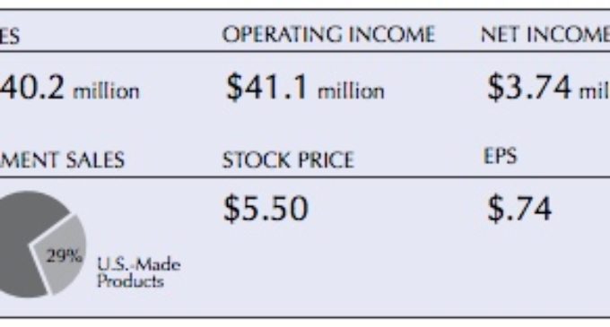 Stock Report: EACO (Bisco Industries)