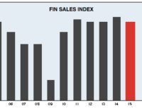 FIN SURVEY: Moderate Fastener Sales & Profit Gains in 2015