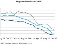 Fastener Prices Rising Based on Jump in Cost of China’s Steel