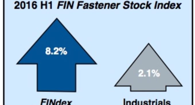 FINdex Makes Steady Gains During First Half
