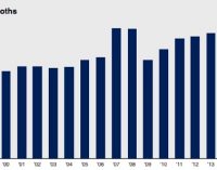 SHOW NEWS: NIFMSE Booth, Overall Registration Numbers Set Records for 2016