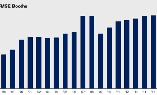 SHOW NEWS: NIFMSE Booth, Overall Registration Numbers Set Records for 2016