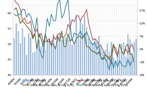 Fastener Distributor Index Rises in December