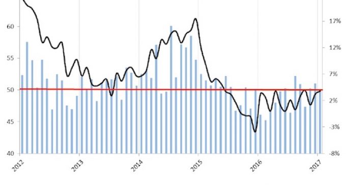 FDI Declines in January Amid ‘Choppy’ Conditions