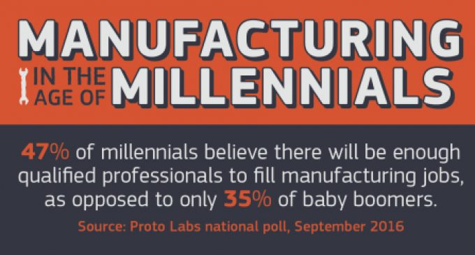 Millennials Upbeat on Manufacturing’s Future