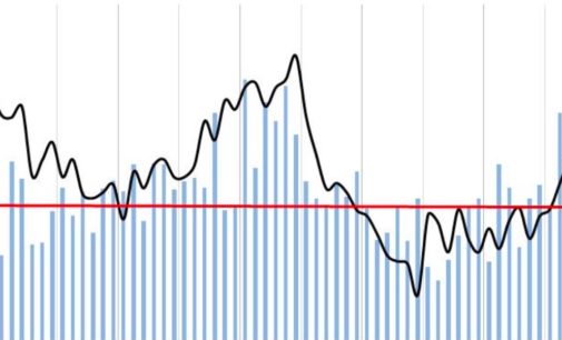 August FDI Accelerates Amid ‘Positive’ Market Trends