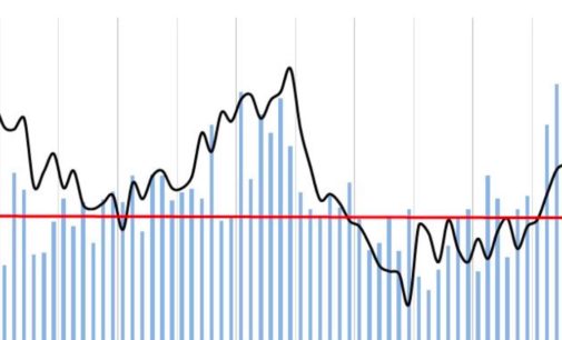 September FDI ‘Stays Strong’