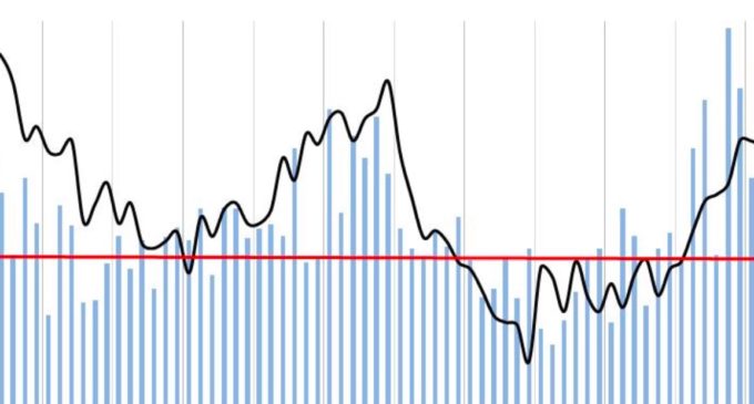 September FDI ‘Stays Strong’