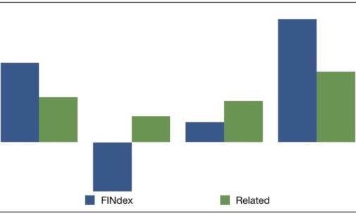 Aerospace Lifts FINdex in 2017