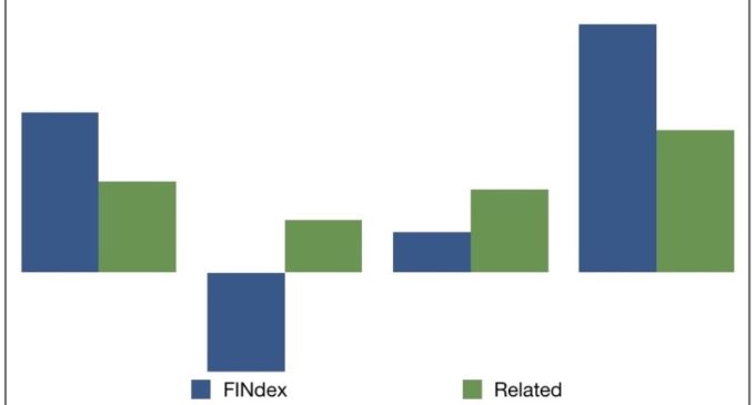 Aerospace Lifts FINdex in 2017