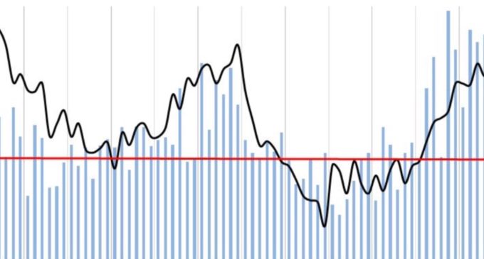 December FDI Ticks Up Slightly