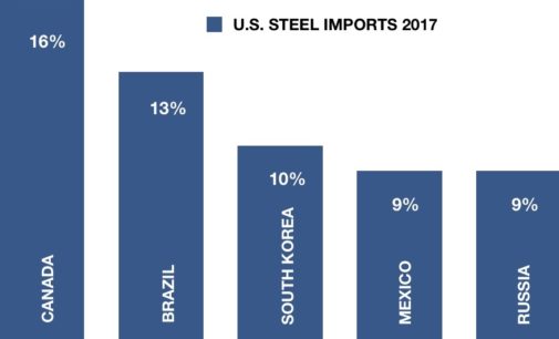 Trump Announces Steel Tariff