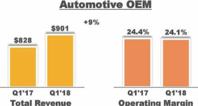 ITW Sees Growth in Fastener Segments