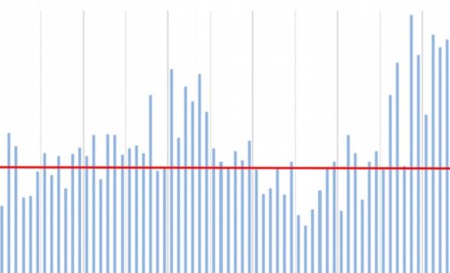 FDI Drops For 3rd Straight Month