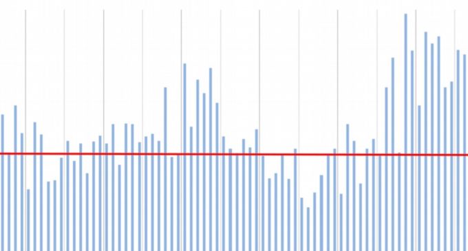 FDI Drops For 3rd Straight Month