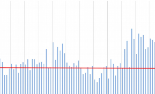 October FDI Accelerates