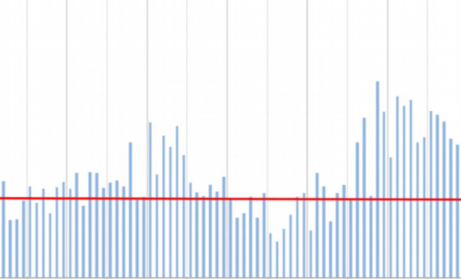 FDI Steady in January After Declines