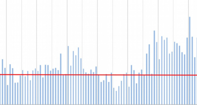 FDI Steady in January After Declines