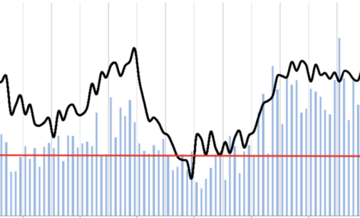 After Declines, July FDI Recovers