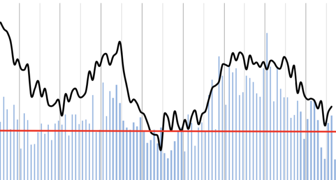 Amid Pandemic, FDI Plunges in March