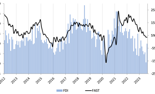 FDI: U.S. Fastener Demand Rebounding