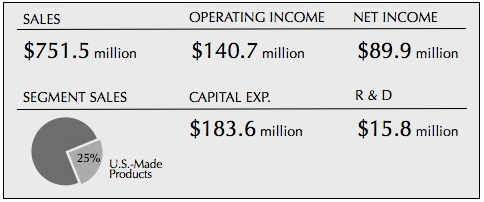 Stock Report: DORMAN PRODUCTS Global Fastener News